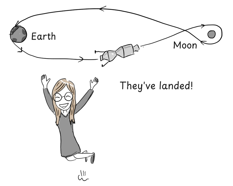 A spacecraft follows a looping route between Earth and the Moon while Margaret Hamilton celebrates below.